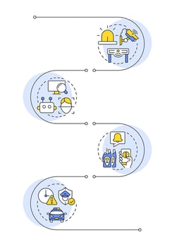 Physical security ecosystem infographic vertical sequence. Protection of digital network. Visualization infochart with 4 steps. Circles workflow vector