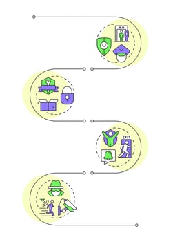 Benefits of physical security infographic vertical sequence. Protection online methods. Hardware. Visualization infochart with 4 steps. Circles workflow vector