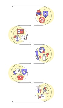 Physical security threats and risks infographic vertical sequence. Digital protection. Antimalware. Visualization infochart with 5 steps. Circles workflow vector