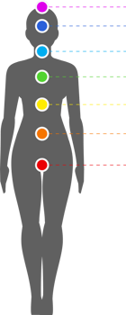 Infographic illustration of Seven Chakras png