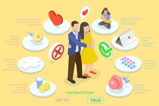 3D Isometric Flat Conceptual Illustration of Contraception Myth And True, Birth Control Tips vector