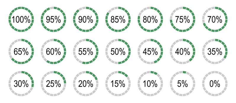 Percentage infographics. Green, grey color fill pie charts indicator. Round diagrams icons for infographics from 0 to 100 percent. Circle graph loading progress. vector