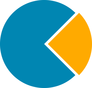 Blue yellow circle statistic chart business png