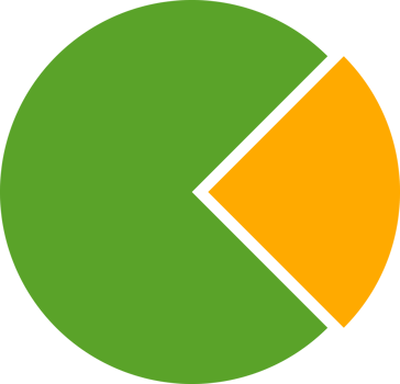 Green yellow circle statistic chart business png