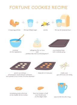 Cartoon Color Fortune Cookies Recipe Set Placard Poster Card. vector