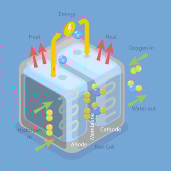 3D Isometric Flat Conceptual Illustration of Hydrogen Fuel Cells, Electricity From H2 Source vector