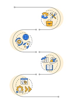 Types of organizational change infographic vertical sequence. Corporate maintenance. Business. Visualization infochart with 4 steps. Circles workflow vector