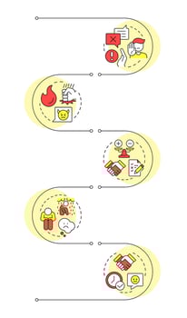 Five stages of grief infographic vertical sequence. Changes management. Pain handling strategy. Visualization infochart with 5 steps. Circles workflow vector
