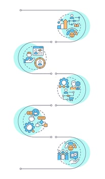 Gap analysis tools infographic vertical sequence. Performance improvement. Business research.Visualization infochart with 5 steps. Circles workflow vector