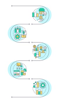 Types of gap analysis infographic vertical sequence. Data research methods. Corporate performance.Visualization infochart with 5 steps. Circles workflow vector