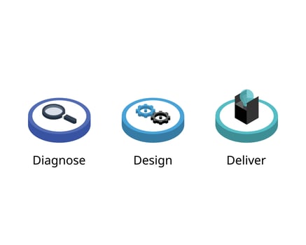 Diagnose, Design, Deliver is a strategic approach that involves identifying challenges, creating tailored solutions, and executing them effectively to drive meaningful results vector