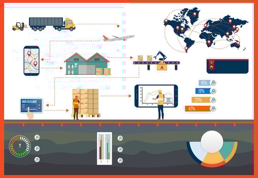 Infographic of supply chain process details vector