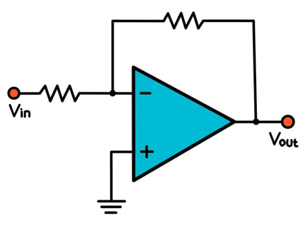 Simple inverting operational amplifier circuit demonstrating voltage amplification. vector