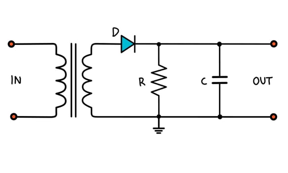 Half-wave rectifier circuit with filter capacitor converting AC to DC. vector