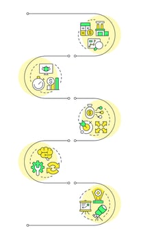 Capacity management processes infographic vertical sequence. Organization development planning. Visualization infochart with 5 steps. Circles workflow vector