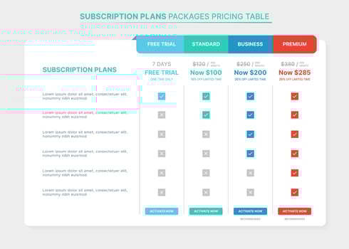 Subscription Plans Packages Pricing Comparison Table Infographic Template with 4 Plans vector