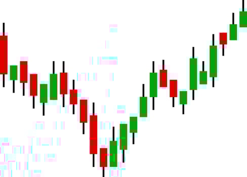 Bearish and Bullish Momentum in Candlestick Formation vector