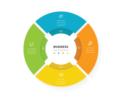4 part circle pie chart type business diagram vector