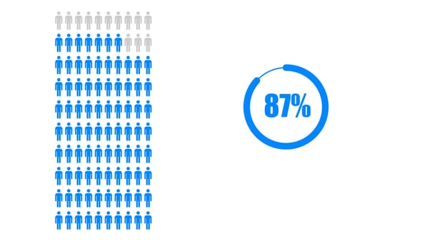 87 percent people icon Population demography concept isolated on white background vector