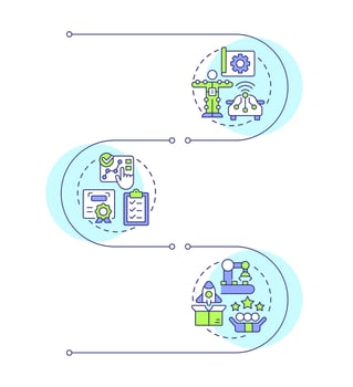 Technology readiness levels infographic vertical sequence. Deployment stage of organization. Visualization infochart with 3 steps. Circles workflow vector