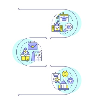 Triple helix model infographic vertical sequence. Innovation management. Business development. Visualization infochart with 3 steps. Circles workflow vector