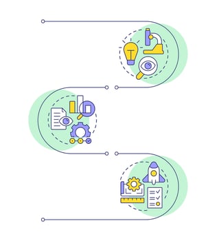 Types of research and development infographic vertical sequence. Organization innovation. Visualization infochart with 3 steps. Circles workflow vector