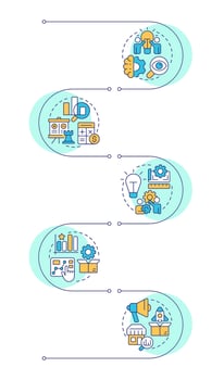 Innovation funnel infographic vertical sequence. Marketing research and development strategy. Visualization infochart with 5 steps. Circles workflow vector