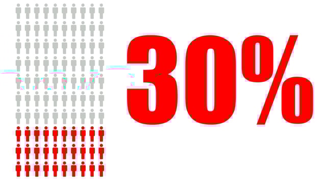 Percentage of population 30 infographic icon isolated on White background vector