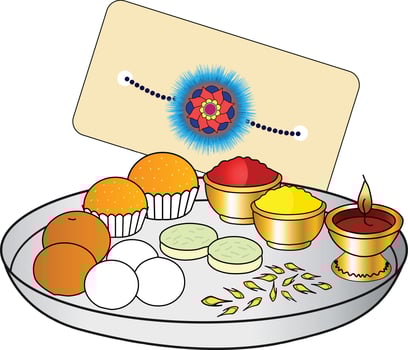 happy Raksha Bandhan poster with Rakhi thali vector