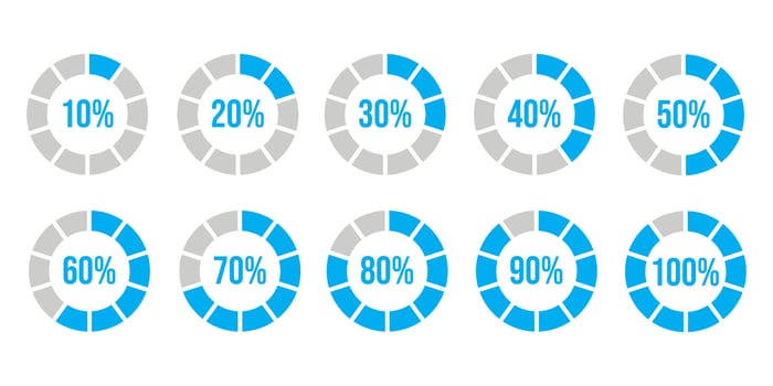 Collection of loading symbols including progress bars and circular percentage indicators ranging from 0 to 100 vector