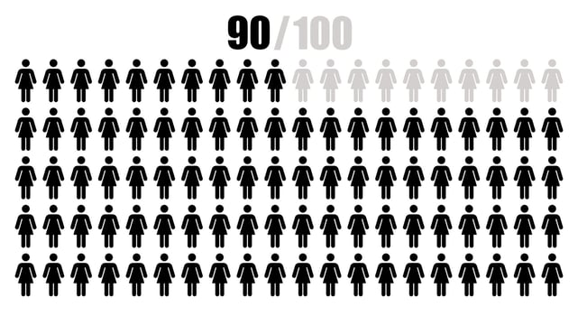 People or statistics with 90 Percent female icon isolated on white background vector
