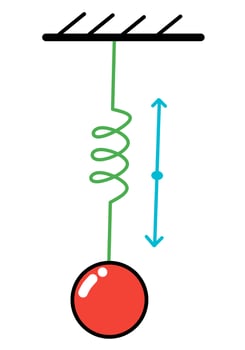 Red Ball Suspended by a Spring Showing Oscillatory Motion vector