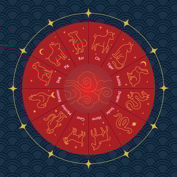 Chinese Zodiac Wheel with 12 Animal Signs on Traditional Red and Gold Background vector
