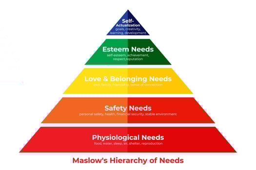 Bright Maslow's Hierarchy of Needs Pyramid Illustration vector