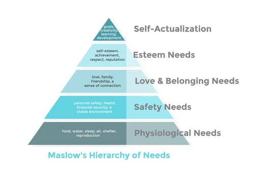 Blue Maslow's Hierarchy of Needs Pyramid Illustration vector