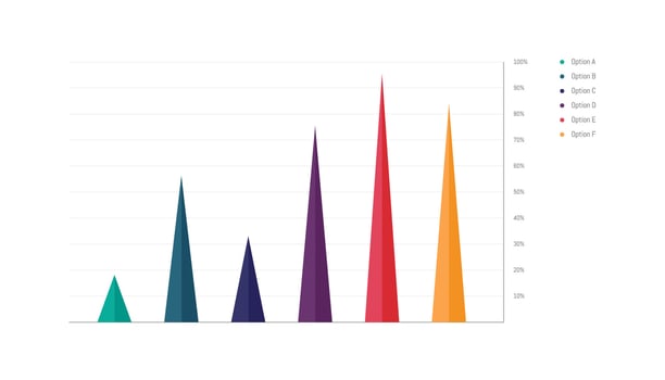 Six-color triangle bar chart showing percentage levels vector