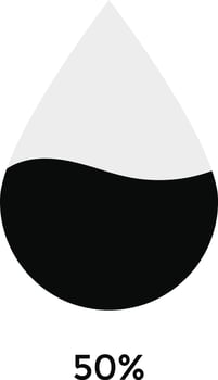 water drop level. Measuring chart with water drops and percent. Droplet icons. Liquid level icon. Progress drop signs, vector