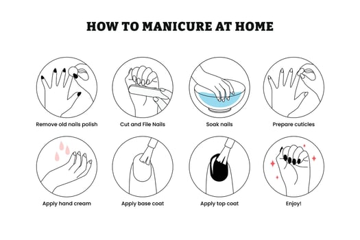 Steps for at-home manicure process vector