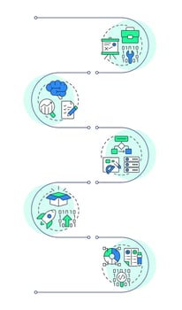 Software development process planning infographic vertical sequence. Business strategy. Visualization infochart with 6 steps. Circles workflow vector