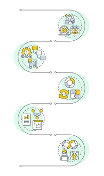 Program development model types infographic vertical sequence. Time management. Visualization infochart with 5 steps. Circles workflow vector