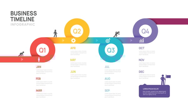 Business timeline infographic template. Modern milestone element timeline diagram calendar and 4 quarter step infographics. vector