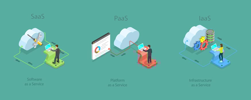 SaaS, PaaS, IaaS cloud service icons vector