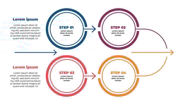 a four-step circular process diagram vector