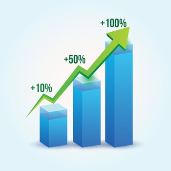 Business Growth Chart with Percentage Increase Sales Profit and Performance Statistics vector