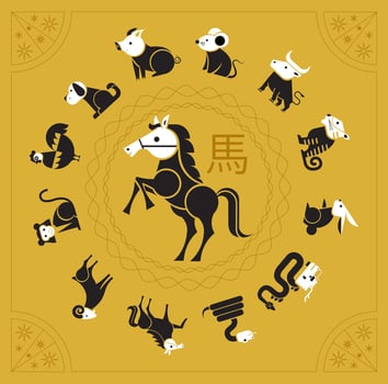 Set of Chinese zodiac symbols , cartoon character, Chinese horoscope zodiac collection vector