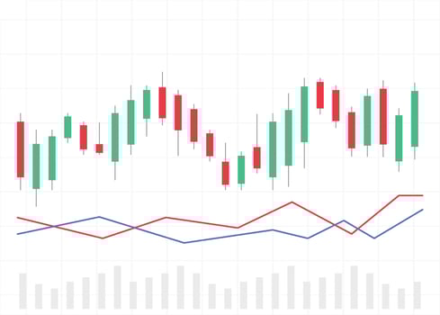 Candlestick charts, forex charts, stock markets, mutual funds, profit and loss in stocks vector